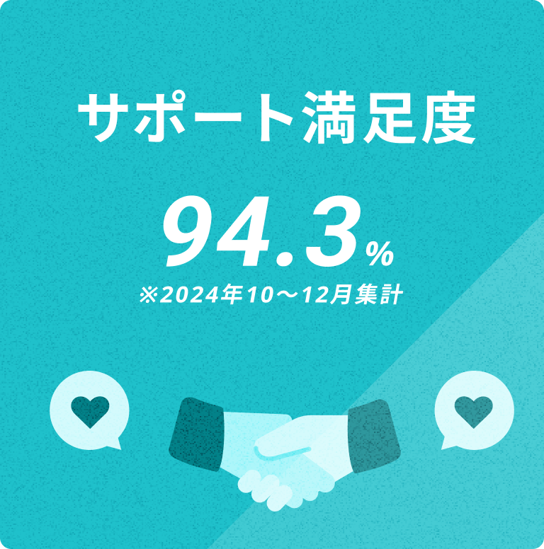 サポート満足度：94.3% ※2024年10～12月集計