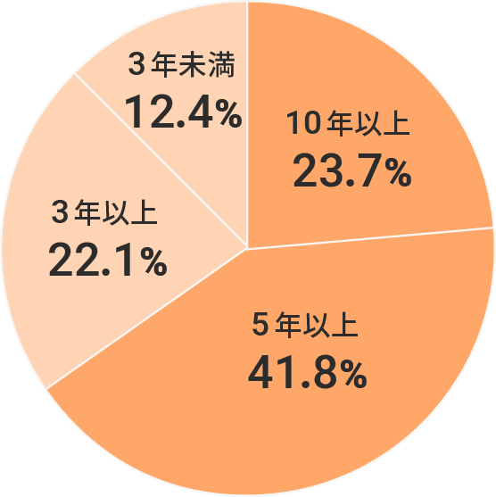 カラーミーショップ のデータで読み解く 日本のネットショップの最新動向を公開 カラーミーショップ 無料で本格的なネットショップ作成サービス