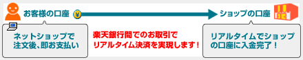 PC&携帯両対応【イーバンクデビット】