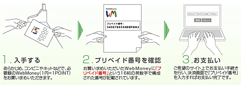 お買い物の流れ