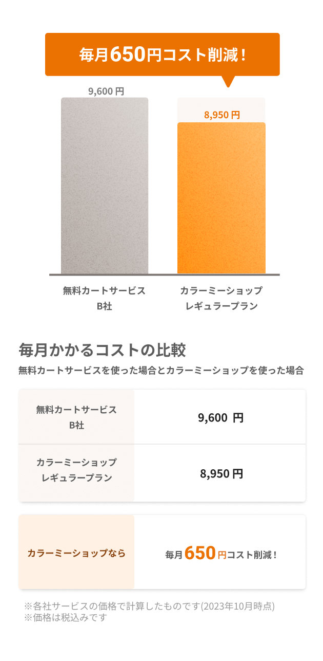 無料カートサービスを使った場合と比較して毎月650円コスト削減!