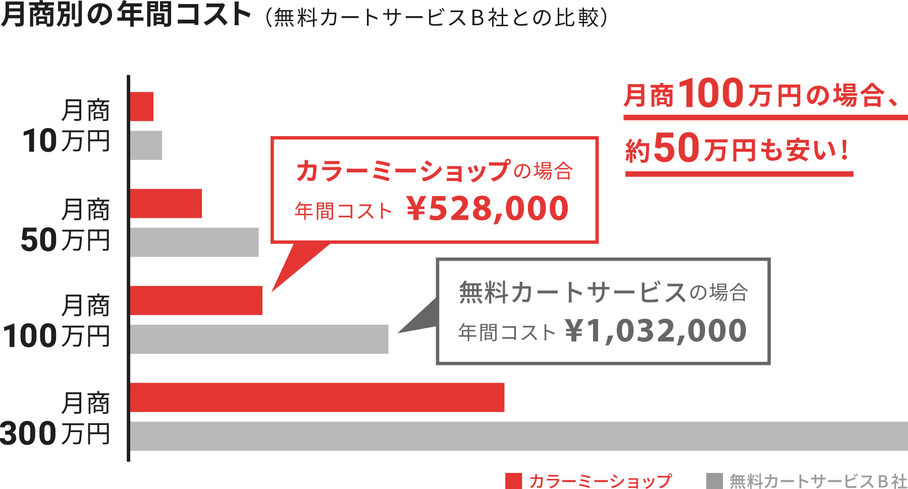 ネットショップ作成サービス カラーミーショップ